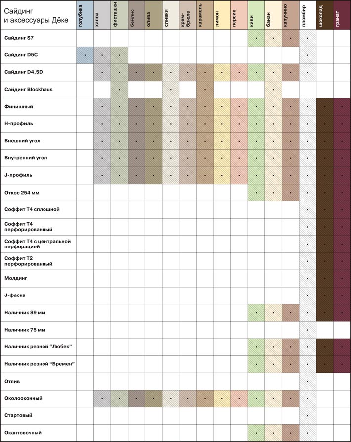 Сайдинг и аксессуары D&#246-cke