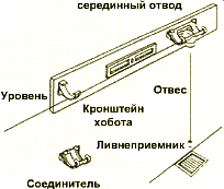 Установка серединного водоотвода