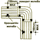 Утепление жилого чердачного помещения