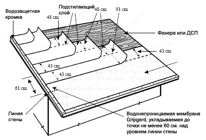 А) протектор карниза и подстилающий слой